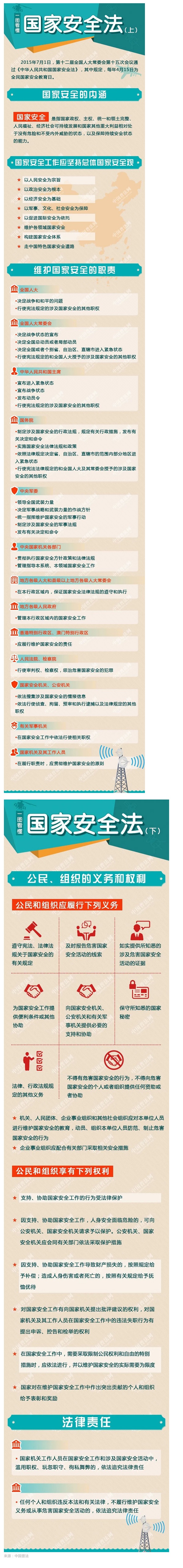 普法宣傳 _ 一圖看懂！《國家安全法》_壹伴長圖1.jpg