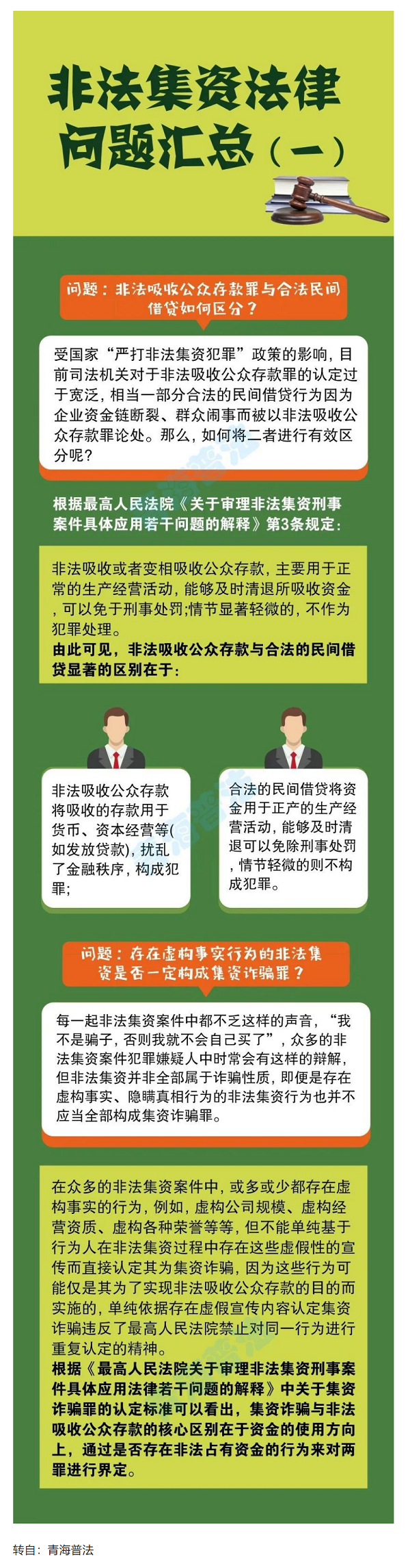普法宣傳 _ 非法集資法律問(wèn)題匯總（一）.png
