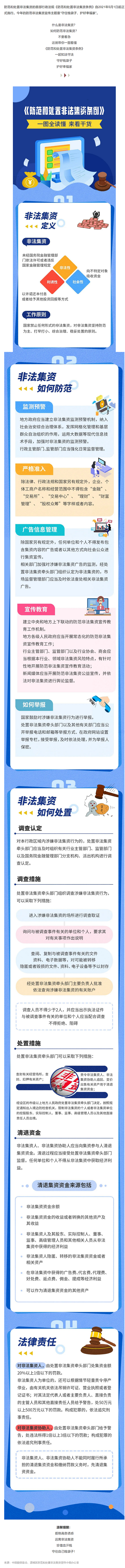 普法宣傳 _ 遠(yuǎn)離非法集資陷阱！一圖看懂《防范和處置非法集資條例》.png