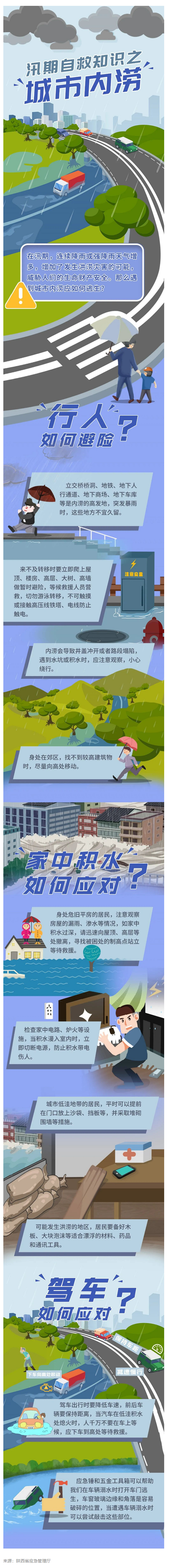 應(yīng)急科普 _ 圖說：汛期遭遇城市內(nèi)澇如何自救？.png