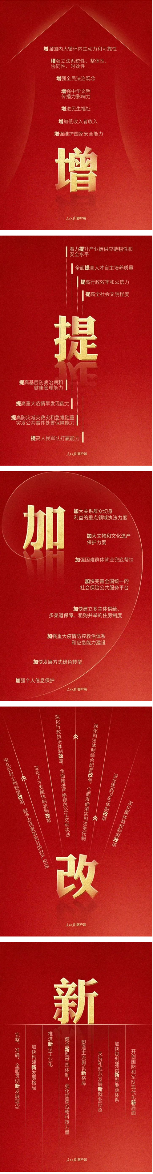 9個字細讀黨的二十大報告.png