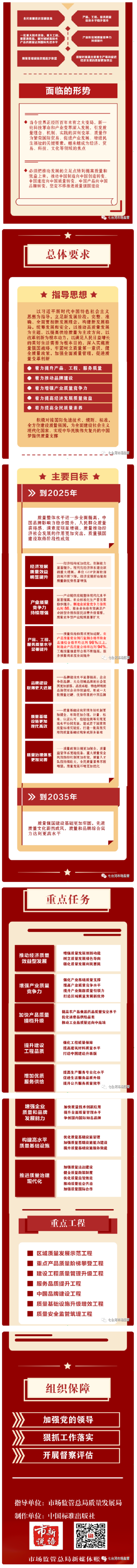 _《質(zhì)量強(qiáng)國(guó)建設(shè)綱要》學(xué)習(xí)要點(diǎn) - 副本.png