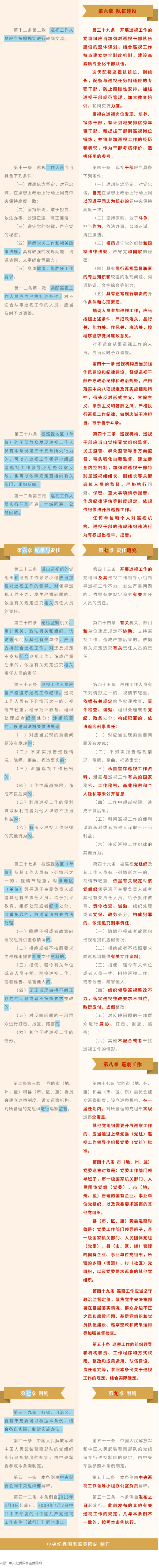 創(chuàng)新微黨課 _《中國共產(chǎn)黨巡視工作條例》修訂條文對照表 3.png