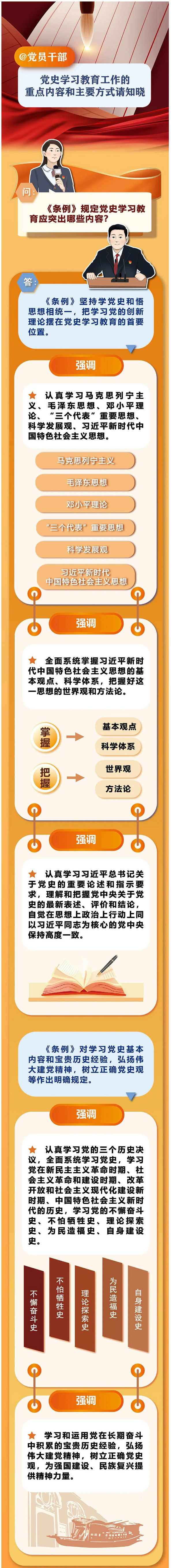 創(chuàng)新微黨課 _ 黨史學習教育工作的重點內容和主要方式請知曉.png