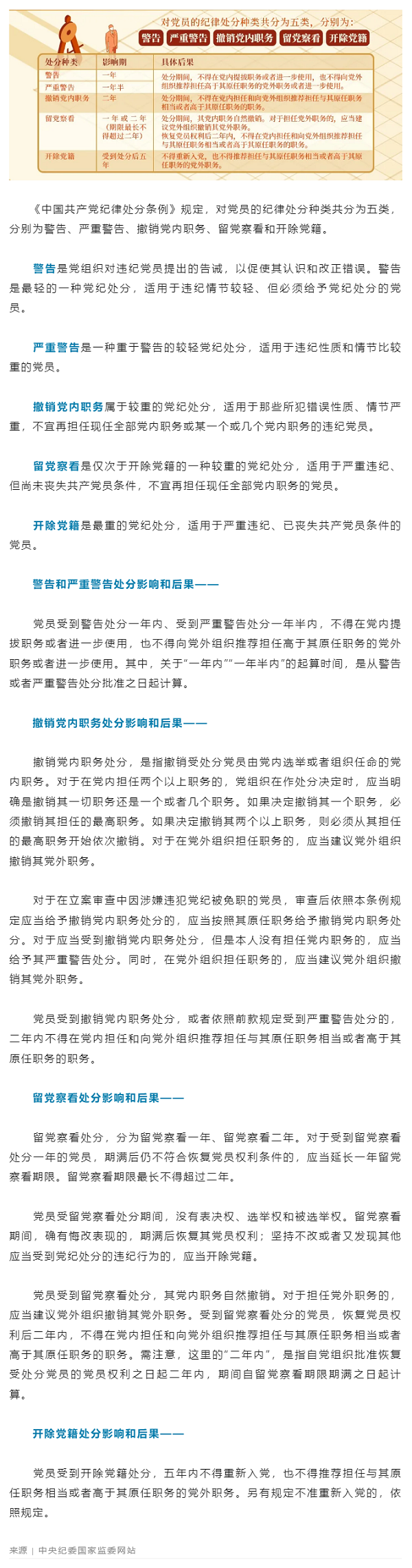 黨紀(jì)學(xué)習(xí)教育丨對黨員的紀(jì)律處分有哪些，影響期各多長.png