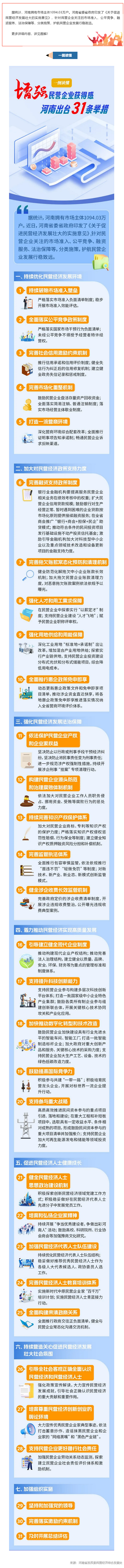 行業(yè)政策 _ 增強民營企業(yè)獲得感！河南出臺31條舉措.png