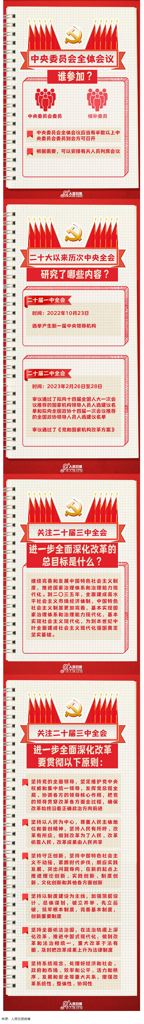 收藏學習！二十屆三中全會知識點來了 - 副本.png