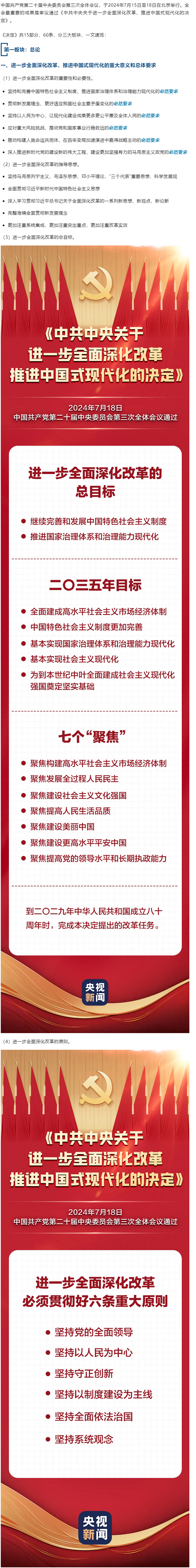 創(chuàng)新微黨課 _ 60條要點速覽二十屆三中全會《決定》 - 副本.png